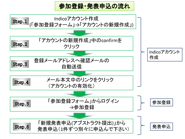 registration